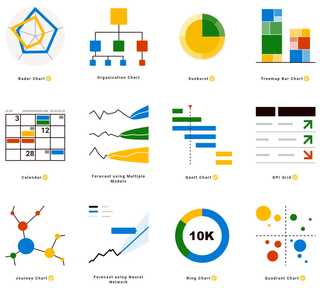 Power BI report on computer monitor