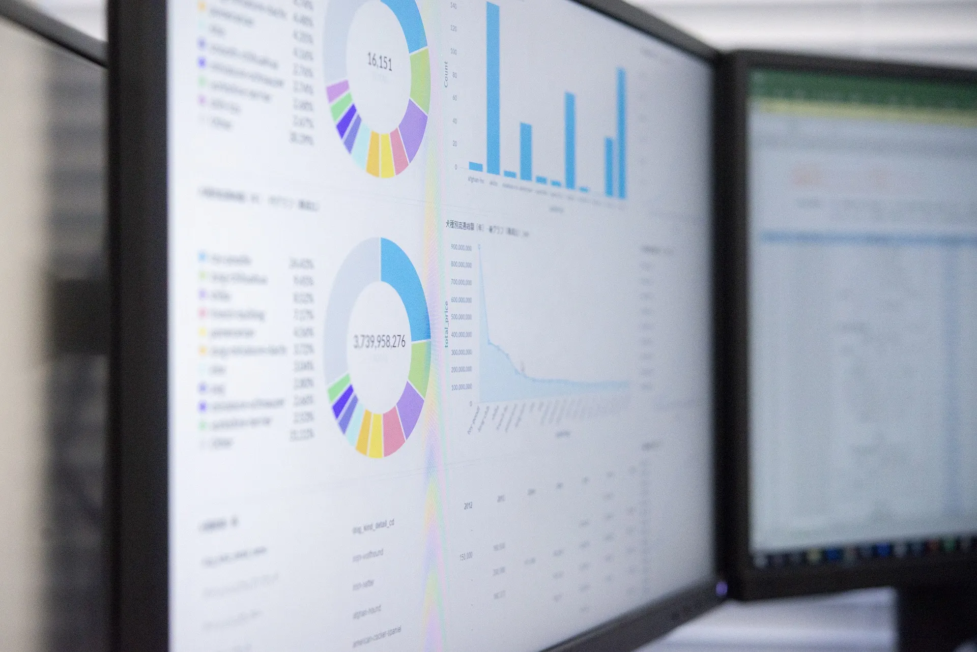 Power BI report on computer monitor