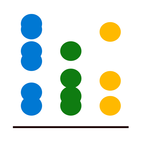 Dot Plot