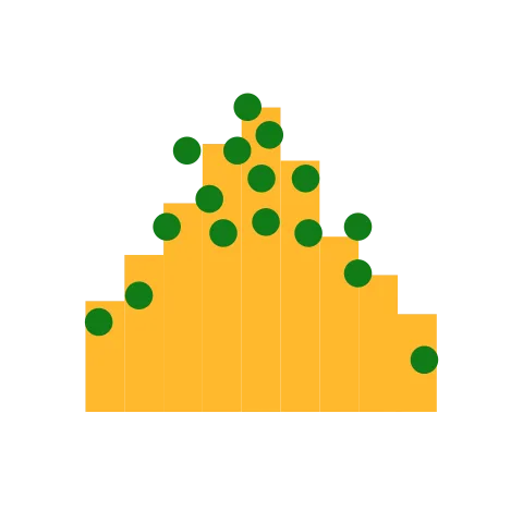 Histogram With Points