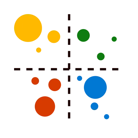 Quadrant Chart