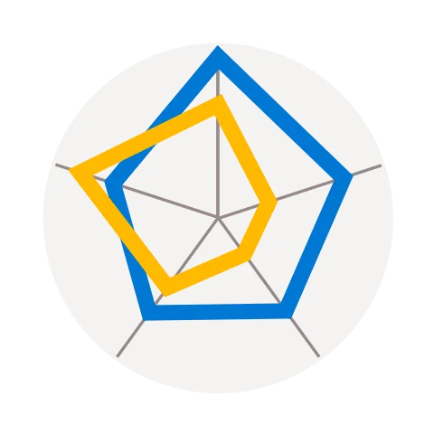 Radar Chart