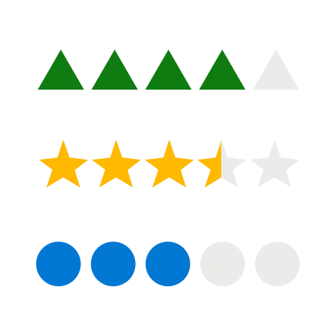 Ratings