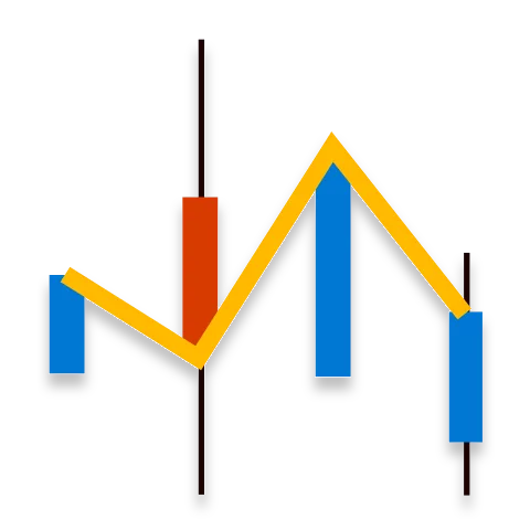 Trading Chart