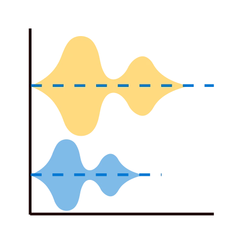 Violin Plot