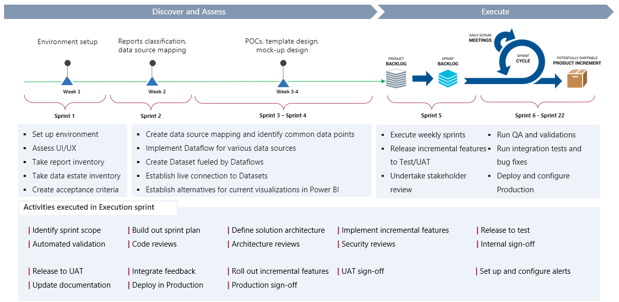 Custom Business Intelligence Solutions - SAP, Power BI, Tableau