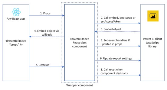 GitHub - microsoft/powerbi-client-react: Power BI for React which