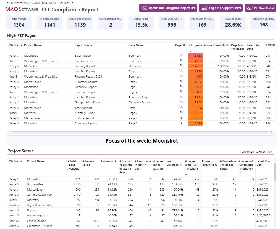 Blog  MAQ Software