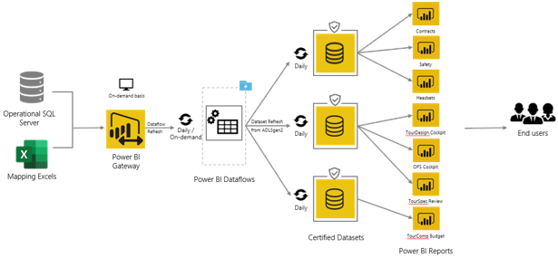 qlikview architecture