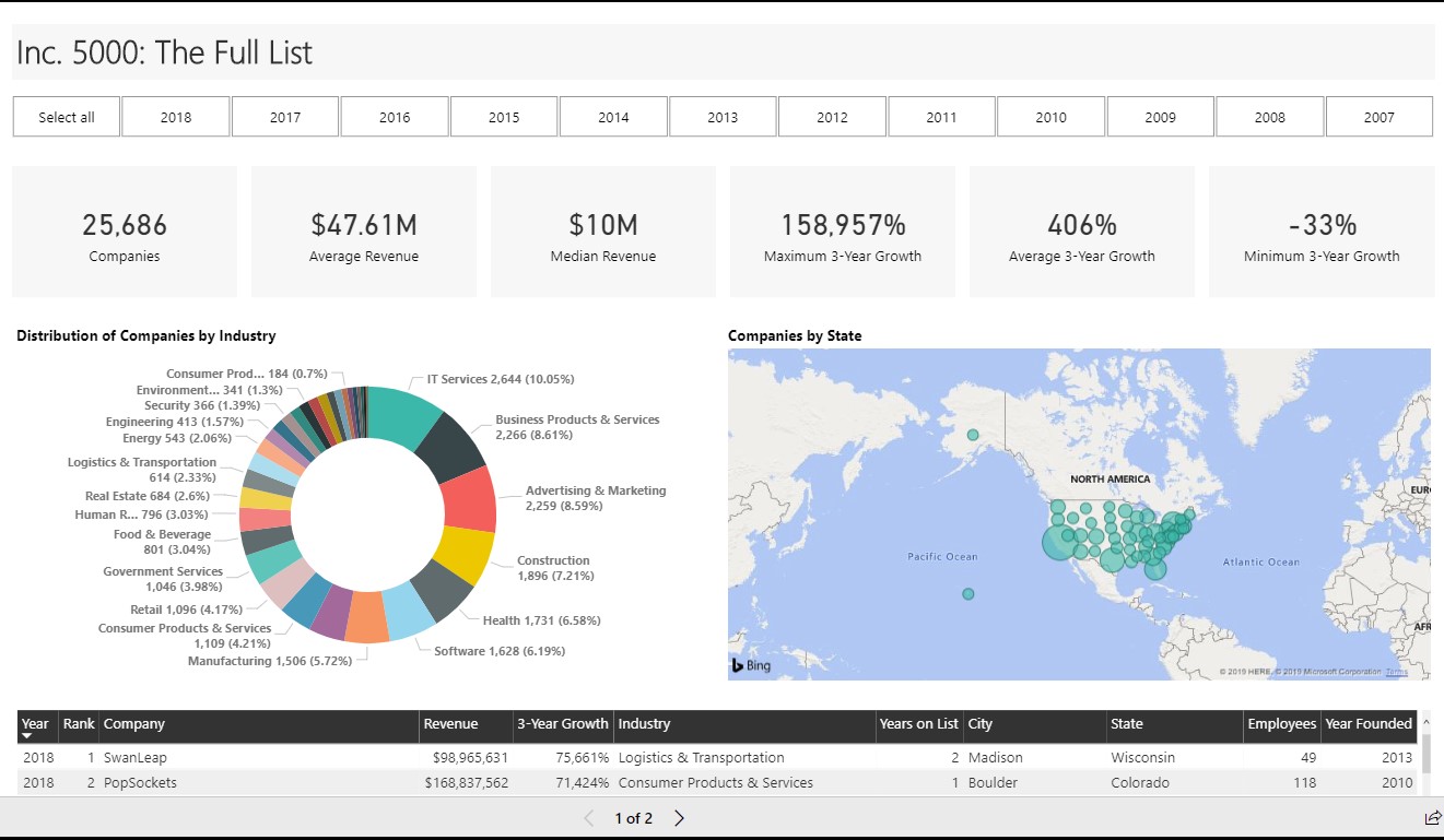 Power Bi Attendance Dashboard