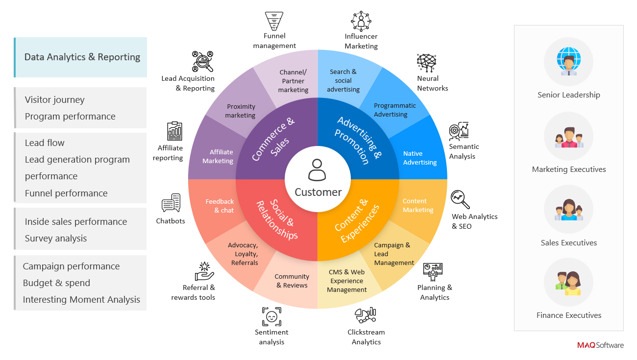 Data analysis data management презентация